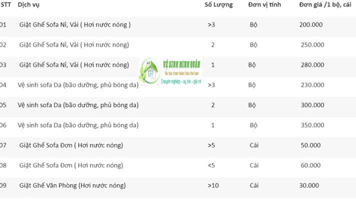 Bảng giá dịch vụ giặt ghế sofa tại Hà Nội