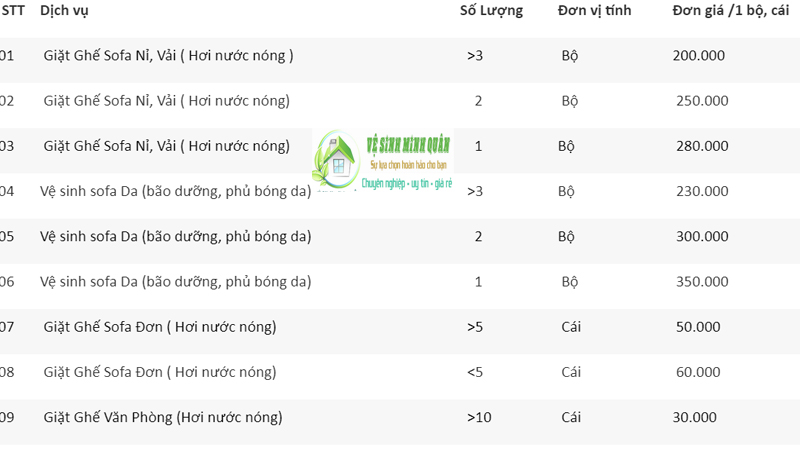 Bảng giá dịch vụ giặt ghế sofa tại Hà Nội